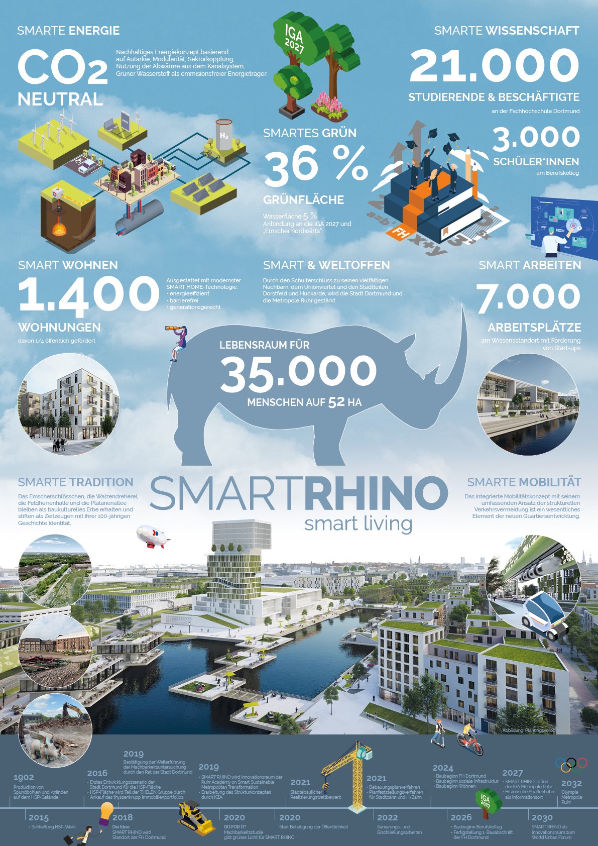 Faltblatt Smart Rhino